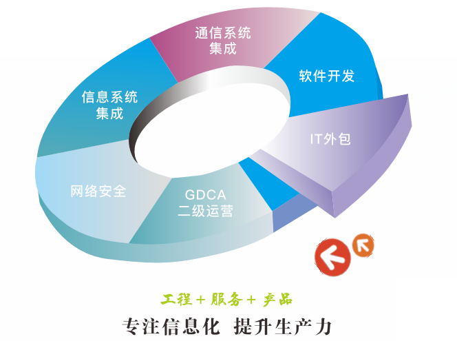 匠心筑基，技術(shù)先行——走進(jìn)廣東申立信息工程股份網(wǎng)絡(luò)技術(shù)服務(wù)力