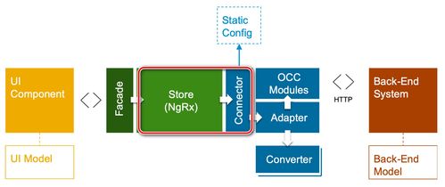 SAP產(chǎn)品UI消息顯示機(jī)制及其在網(wǎng)絡(luò)與信息安全軟件開發(fā)中的應(yīng)用