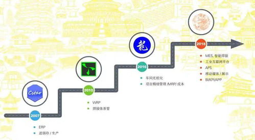 排產(chǎn)軟件在鈑金工廠的應(yīng)用與網(wǎng)絡(luò)信息安全軟件開發(fā)策略